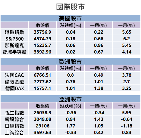 【籌碼K晨報】載板需求旺，新產能到位！台廠 Q3 獲利創新高 → 下一季可望跳增...