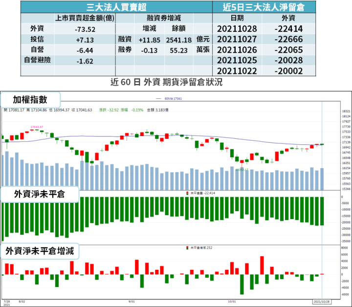 【籌碼K晨報】Q3 財報陸續公布，「15 檔績優股」EPS 亮眼！法人：明年更吸金...