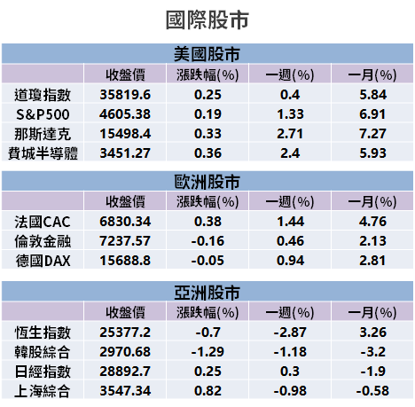 【籌碼K晨報】財報陸續公布！外資卡位年底行情 → 點名、升評「9 檔領頭羊」...