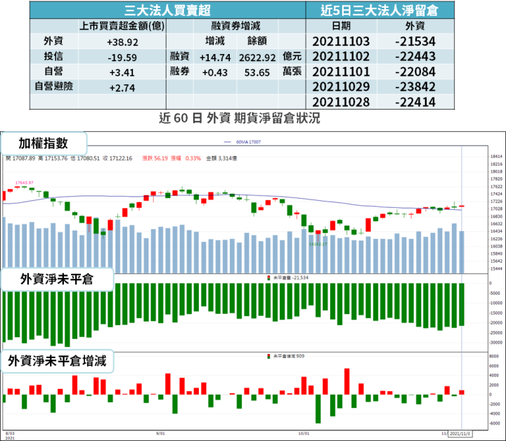 【籌碼K晨報】華新科亮燈漲停！揭開 Q4 集團作帳行情 → 法人瞄準「3 優勢」選股...