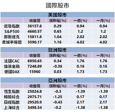 【籌碼K晨報】華新科亮燈漲停！揭開 Q4 集團作帳行情 → 法人瞄準「3 優勢」選股...