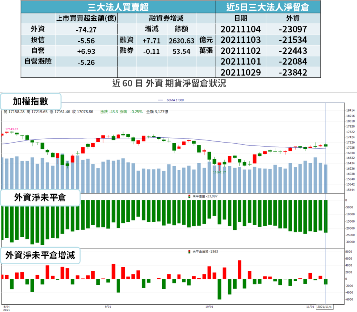 【籌碼K晨報】Q3 財報公布！外資陸續「調升目標價」 → 5 檔績優股各具題材...