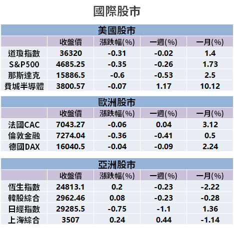 【籌碼K晨報】萬七+Q3財報行情，買盤轉往「營運轉機股」→ 18 檔『三率三升』成焦點！