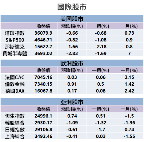 【籌碼K晨報】營收已超越上半年，11 月來法人買超 12 檔 → 下半年獲利可望創高...