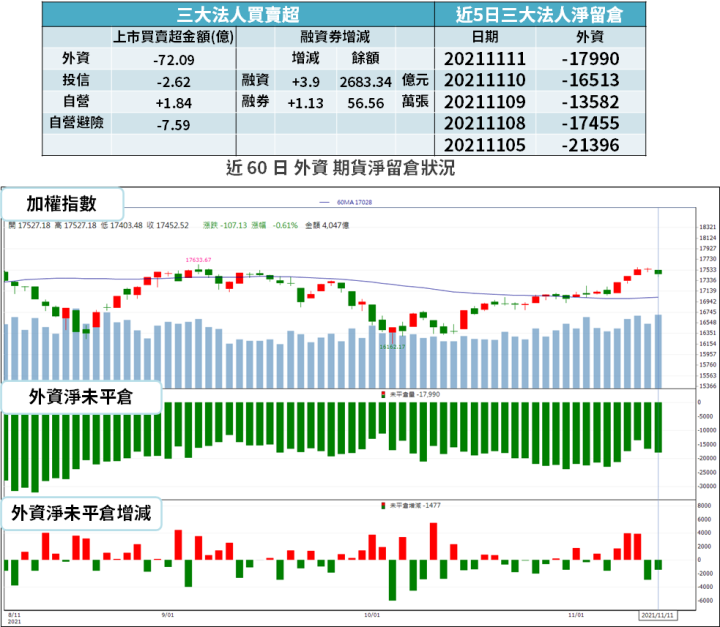 【籌碼K晨報】筆電需求爆發！又有業外利益進帳 → 台廠 Q3 獲利翻倍，十年一見...