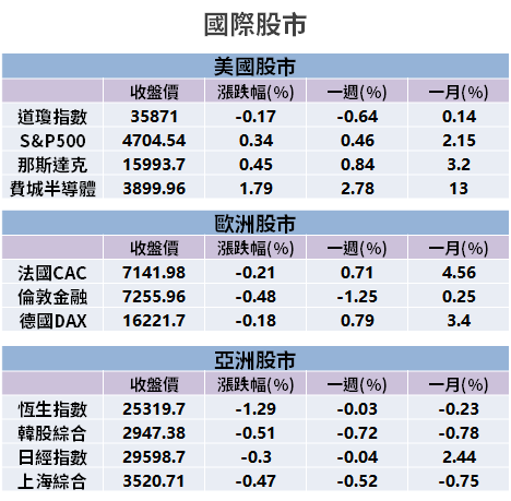 【籌碼K晨報】台廠旺季遞延、出貨樂觀，法人：Q4 營運可望創高！今年至少「賺 3 個股本」...
