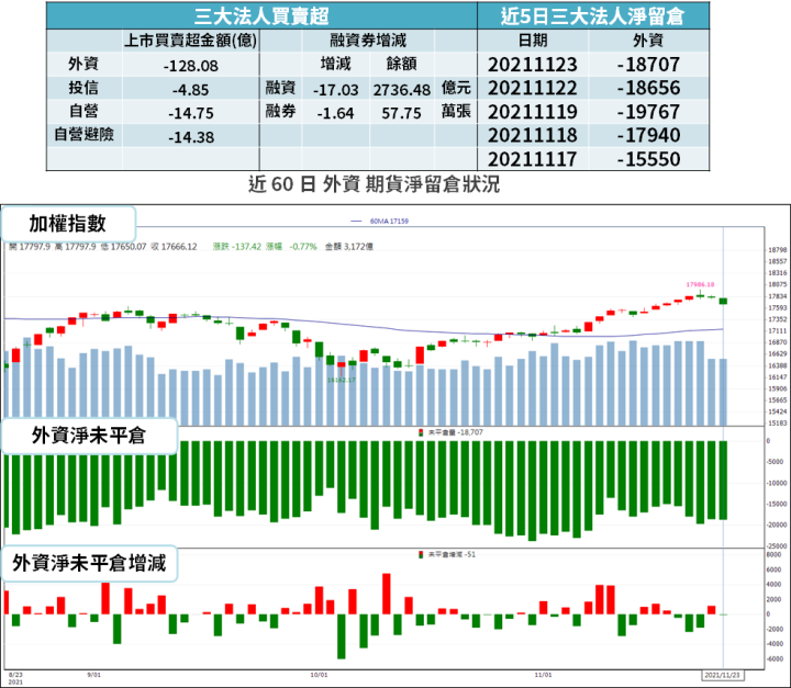 【籌碼K晨報】台廠 Q3 獲利飆!今年挑戰賺「一股本」:明年股利可望大增!