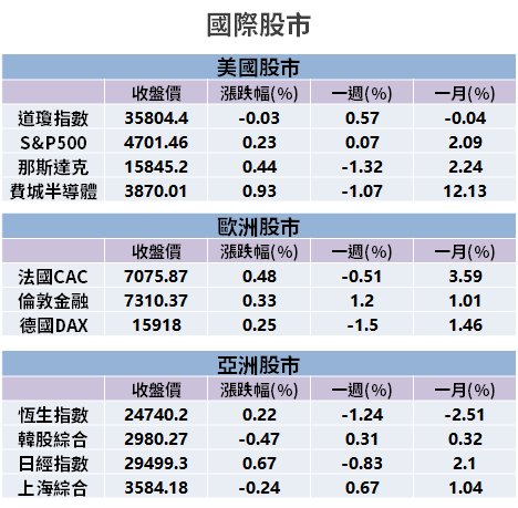 【籌碼K晨報】金控股開法說，法人聚焦股利 → 明年「可望創高、挑戰 5 元以上」！ 