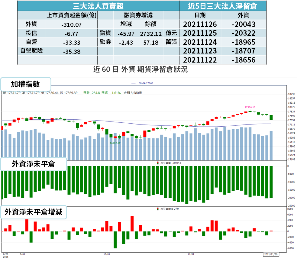 籌碼K晨報】變種病毒逼「恐慌性殺盤」...公股先進場60 億元→ 瞄準16 檔『高殖利率』！-CMoney官方| CMoney投資網誌