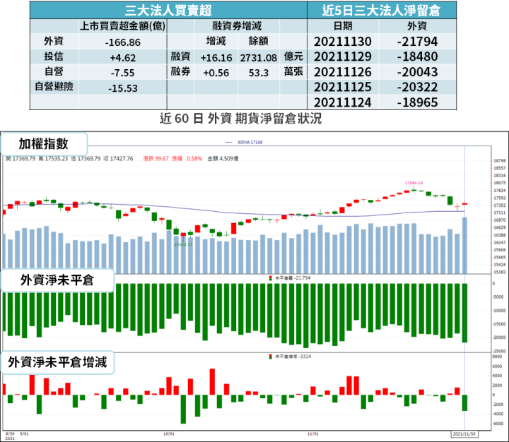 【籌碼K晨報】訂單能見度高!不畏缺工、缺料,新能源車明年大成長 → 4 檔 PCB 將受惠...