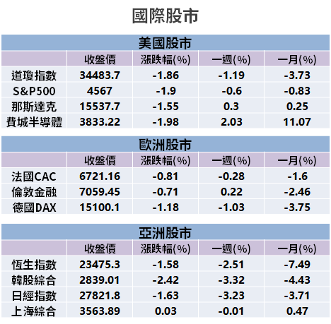 【籌碼K晨報】訂單能見度高！不畏缺工、缺料，新能源車明年大成長 → 4 檔 PCB 將受惠...