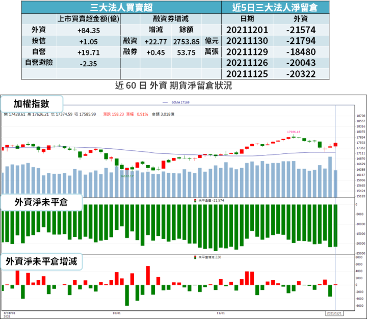 【籌碼K晨報】長短料緩解、新一代 CPU 將推出!明年 PC 出貨旺 → 法人看好 3 家記憶體廠...