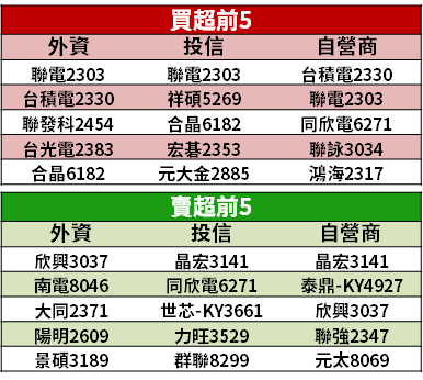 【籌碼K晨報】長短料緩解、新一代 CPU 將推出！明年 PC 出貨旺 → 法人看好 3 家記憶體廠...