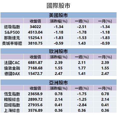 【籌碼K晨報】長短料緩解、新一代 CPU 將推出！明年 PC 出貨旺 → 法人看好 3 家記憶體廠...