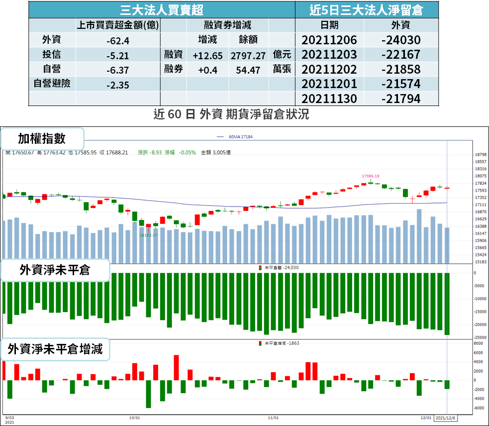 籌碼K晨報】訂單滿到明年Q1 再漲價！掛牌首日股價飆52% → 法人：明年會更強...-CMoney官方| CMoney投資網誌