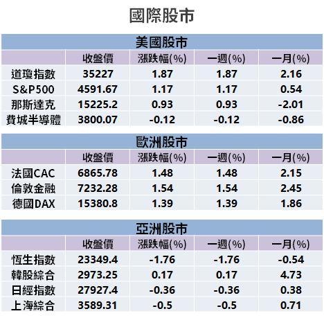 【籌碼K晨報】訂單滿到明年 Q1 再漲價！掛牌首日股價飆 52％ → 法人：明年會更強...