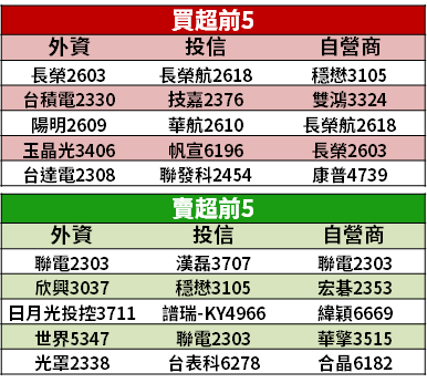 【籌碼K晨報】顯卡需求強、價格調升！NVIDIA、AMD 架構為主「2 家台廠」→ 營收翻倍成長...