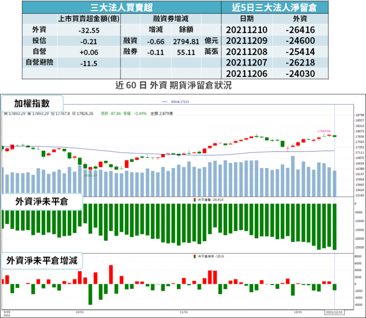 【籌碼K晨報】疫情趨緩,品牌廠追單!從上游到下游 → 6 家紡織廠訂單旺...淡季不淡