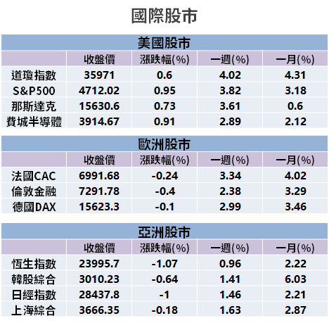 【籌碼K晨報】疫情趨緩，品牌廠追單！從上游到下游 → 6 家紡織廠訂單旺...淡季不淡