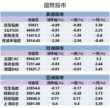 【籌碼K晨報】封關倒數 13 個交易日！年底作帳行情熱 →「13 檔投信連買股」成焦點...
