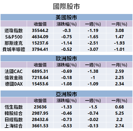 【籌碼K晨報】指數卡關，資金尋求避風股...轉進 12 檔銅板股！