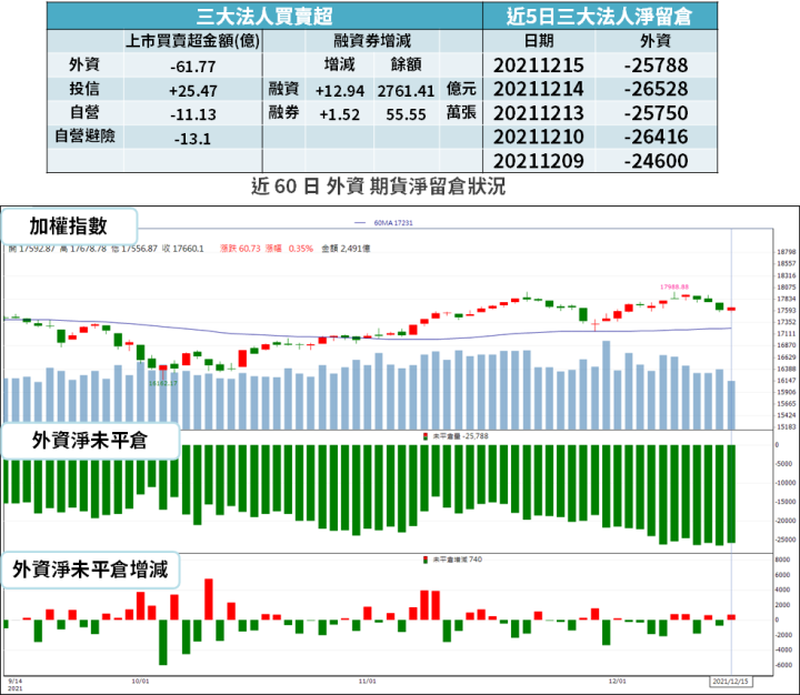 【籌碼K晨報】矽晶圓大缺貨，台廠產能全滿 → 訂單能見度到 2024 年...