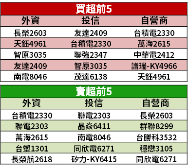 【籌碼K晨報】矽晶圓大缺貨，台廠產能全滿 → 訂單能見度到 2024 年...