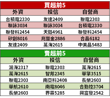 【籌碼K晨報】Nike 投資虛擬世界！法人看好「2 台廠受惠」，成元宇宙概念股...