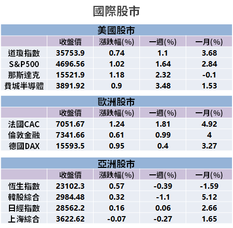【籌碼K晨報】封關倒數 6 天！投信瞄準「2 大重倉股」→ 買超拉抬 16 檔...