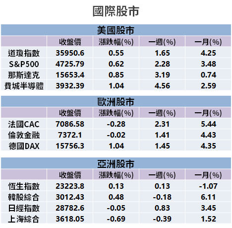 【籌碼K晨報】車用晶片缺貨將緩解！15 檔概念股搭電動車趨勢 → 買盤聚焦...