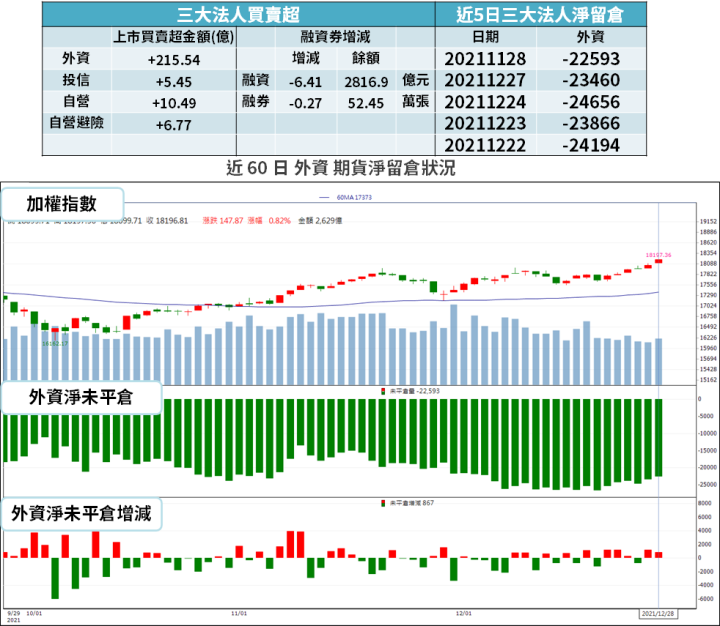 【籌碼K晨報】石英元件大廠淹水!台廠受惠轉單 → 明年 Q1 產能售完,Q2 開始預訂...