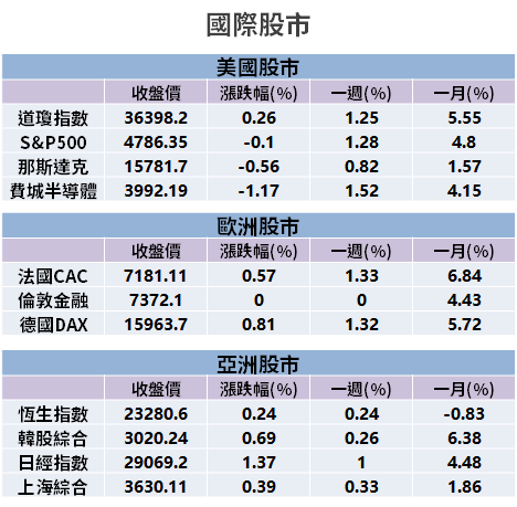 【籌碼K晨報】石英元件大廠淹水！台廠受惠轉單 → 明年 Q1 產能售完，Q2 開始預訂...