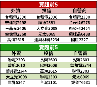 【籌碼K晨報】亮相 3 大技術，台廠同步攻「元宇宙、自駕車」趨勢！