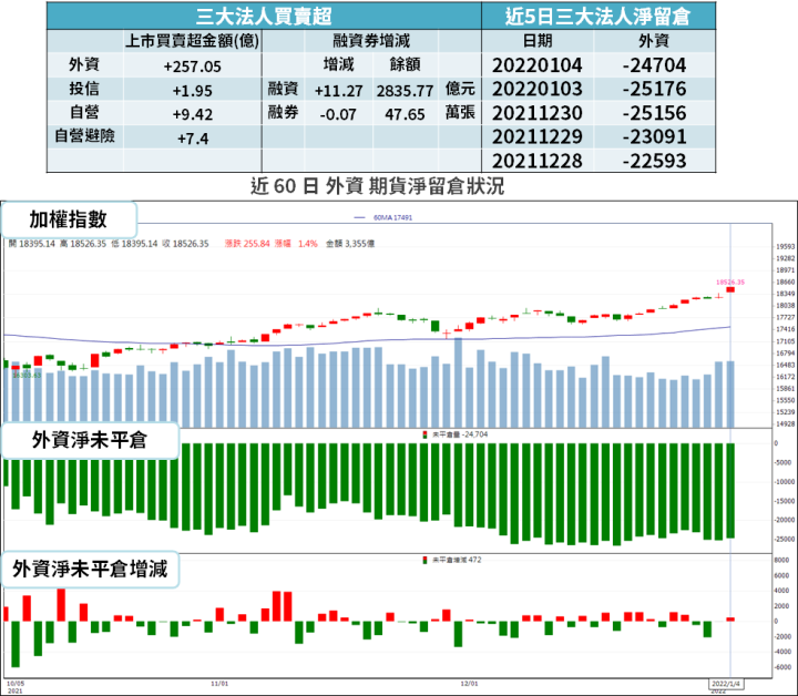 【籌碼K晨報】2021 上市公司營收,上看 38 兆歷史高 →「EPS 前 10 強」出爐!半導體佔四家...