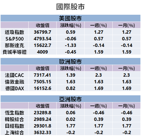 【籌碼K晨報】2021 上市公司營收，上看 38 兆歷史高 →「EPS 前 10 強」出爐！半導體佔四家...