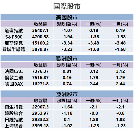 【籌碼K晨報】iPhone 缺料大幅緩解！出貨量將有喜訊 → 外資點名「8 檔蘋概股」...