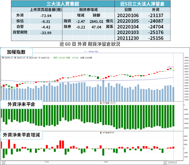 【籌碼K晨報】法人點名「3 家自動化廠」...今年各具題材,股價可望落後補漲!