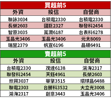 【籌碼K晨報】法人點名「3 家自動化廠」...今年各具題材，股價可望落後補漲！