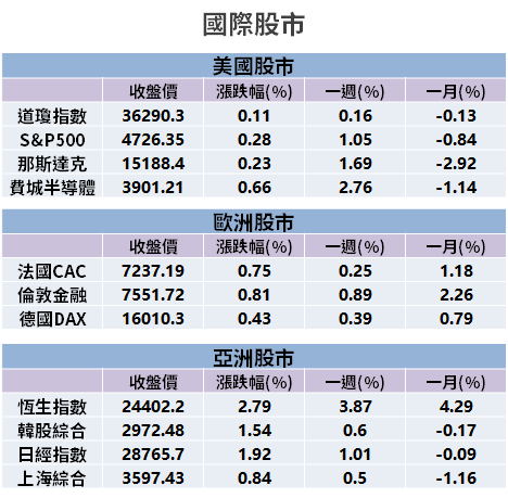 【籌碼K晨報】台積電法說今登場！資本支出可望創高 → 買盤卡位「12 檔設備、耗材廠」...