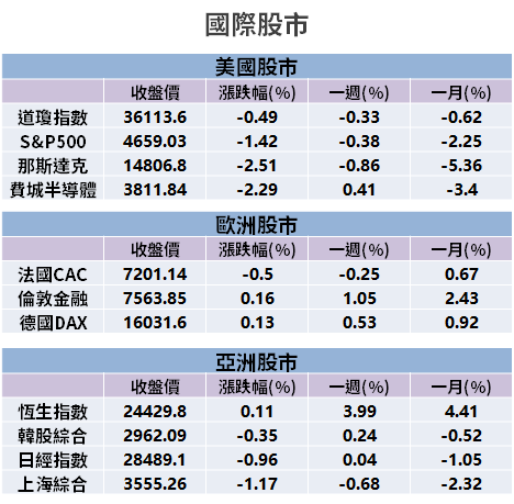 【籌碼K晨報】科技業、金融業傳狀況頻傳，憂群聚擴散...「13 檔防疫、宅經濟股」飆漲！ 