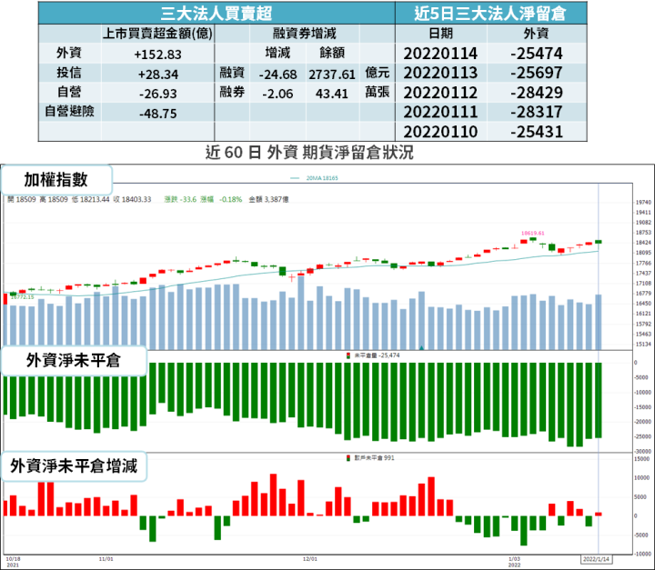 【籌碼K晨報】去年營收創高,法人估「大賺逾 4 個股本」!今年車用訂單滿手 → Q1 淡季不淡...
