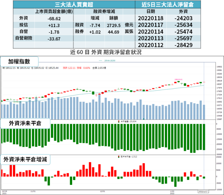 【籌碼K晨報】台積電回檔,買盤轉進 14 檔跌深電子股 → 各具 5G、電動車題材!