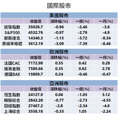 【籌碼K晨報】市場憂通膨、升息，台股跌破月線 → 八大官股護盤「加碼買 10 檔」！