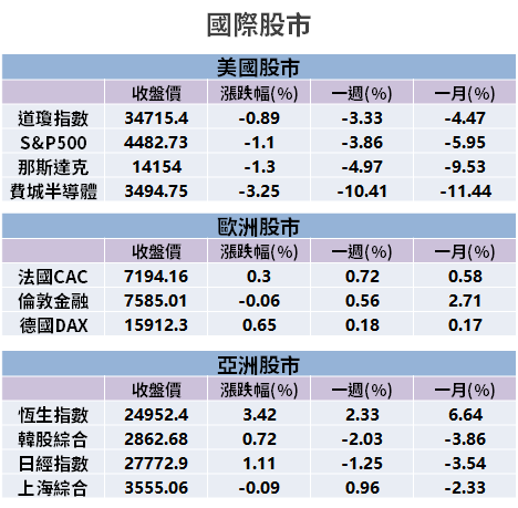 【籌碼K晨報】顯卡新品出貨，延續去年供不應求市況！「8 檔顯卡廠」上半年超旺...