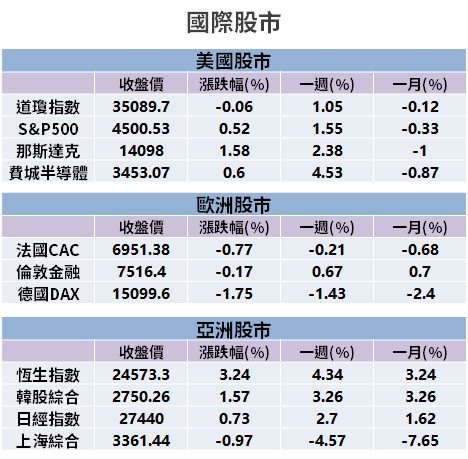【籌碼K晨報】台股開紅盤迎補漲！外資年前買「16 檔高殖利率」→ 進可攻、退可守...