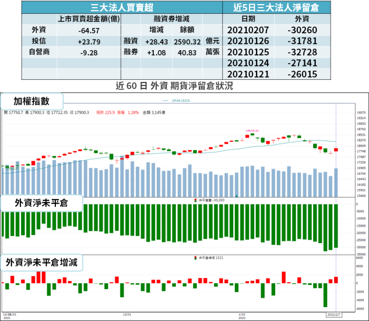 【籌碼K晨報】高殖利率+四大利多,貨櫃三雄落後補漲 → 出現報復性反彈!