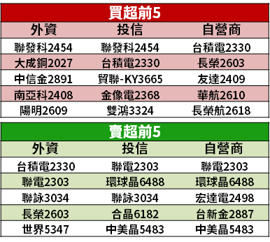 【籌碼K晨報】高殖利率+四大利多，貨櫃三雄落後補漲 → 出現報復性反彈！