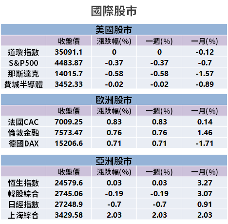 【籌碼K晨報】高殖利率+四大利多，貨櫃三雄落後補漲 → 出現報復性反彈！