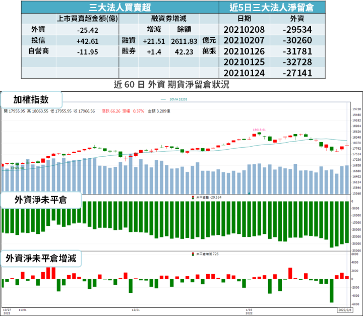【籌碼K晨報】投信大買台股!聚焦 19 檔 → 最高連買 23 天...