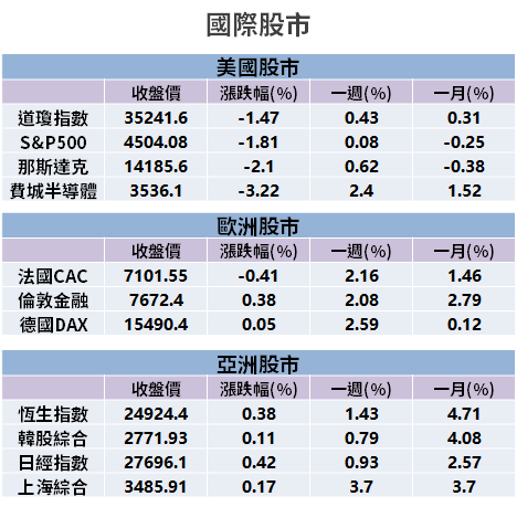 【籌碼K晨報】8、12 吋矽晶圓漲一成，2024 年前再逐年調漲！法人看好「3 檔續旺 3 年」...